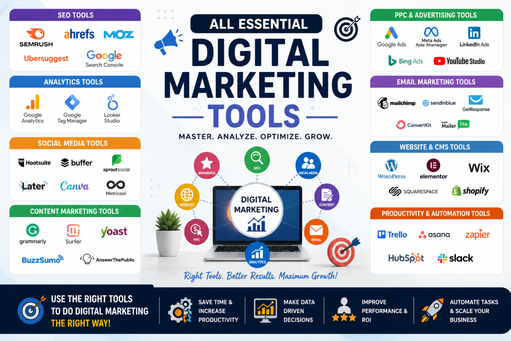 Complete Digital Marketing Tools Guide including SEO, PPC, Analytics, Social Media and Content Marketing Tools